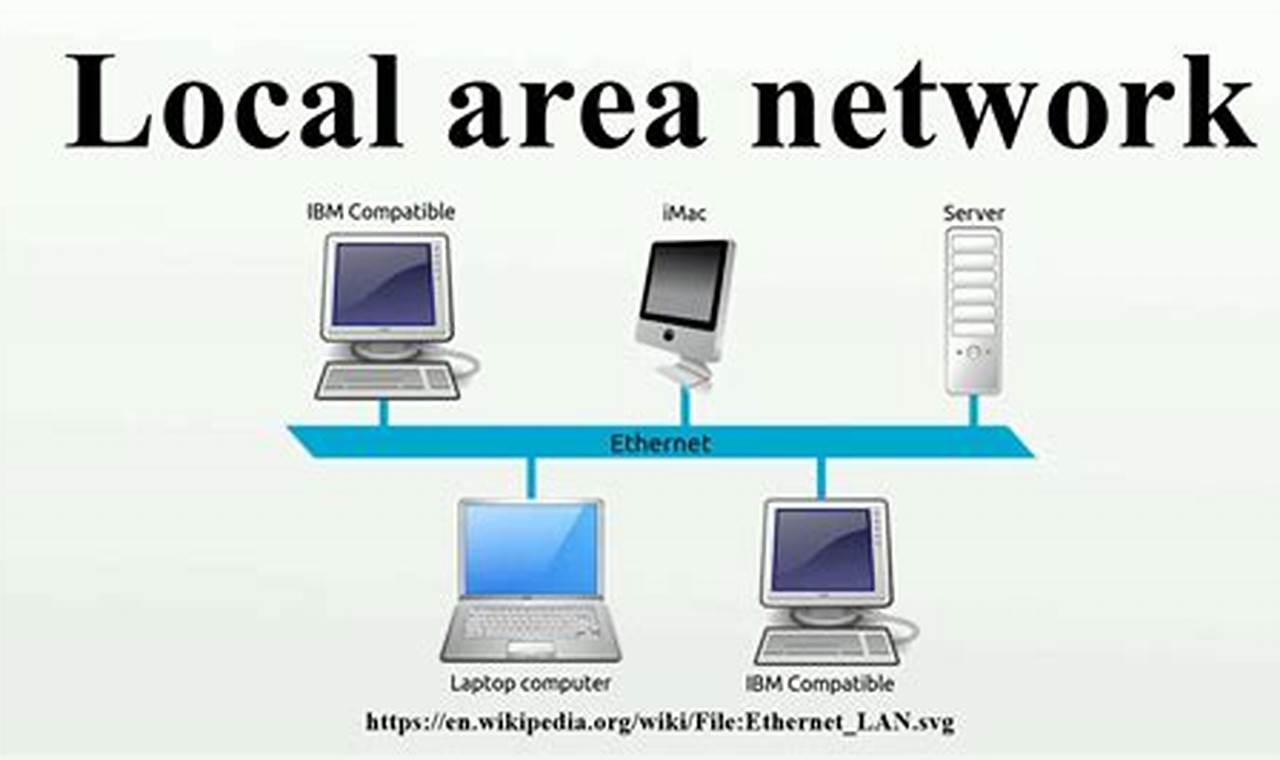 gambar local area network