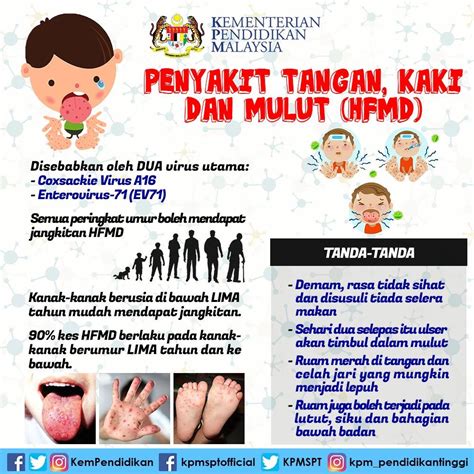 Penyakit Tangan Kaki Dan Mulut (HFMD)