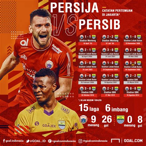 Live Streaming Indosiar Persija vs Persib 28 Oktober 2019 Sore Ini