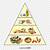 gambar piramid makanan kartun