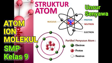 gambar atom ion dan molekul