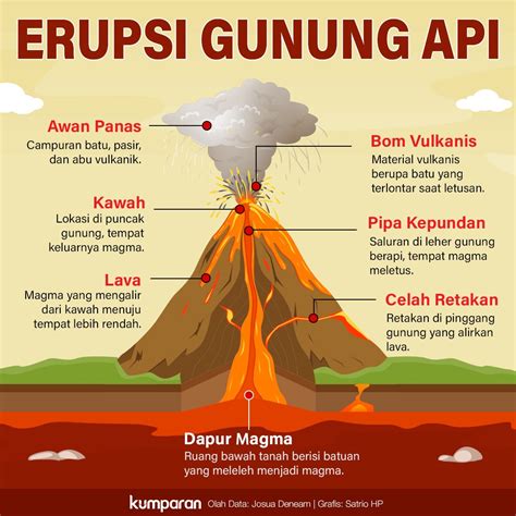 gambar bagian gunung berapi