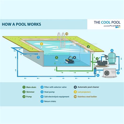 gambar kerja kolam renang pdf