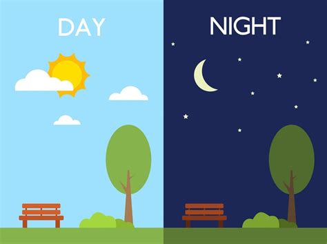 gambar perbedaan siang dan malam