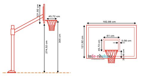 gambar ring basket beserta ukurannya