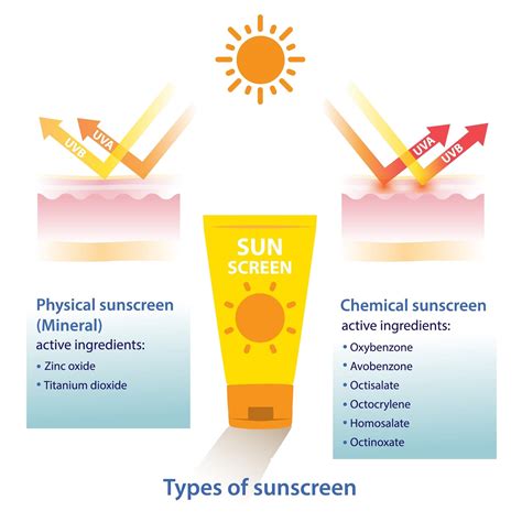 Sunscreen