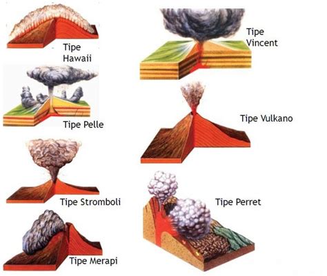 gambar tipe letusan gunung api