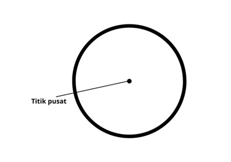 gambar titik pusat lingkaran