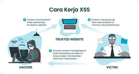 XSS Attack