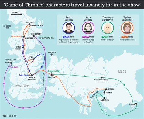 Game Of Thrones Character Journey Map