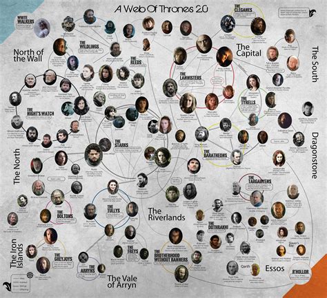 Game Of Thrones Map By Family