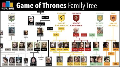 Game Of Thrones Map With Family Names