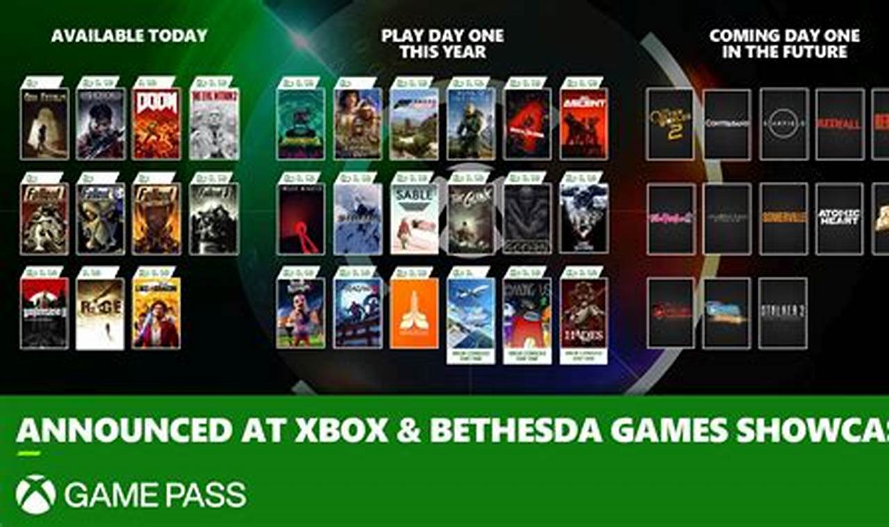Temukan Rahasia Game Xbox Game Pass yang Belum Terungkap