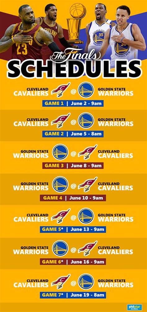 game 4 schedule cavs vs warriors