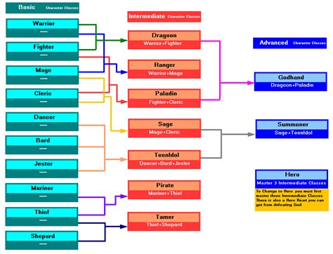 Game Character Classes