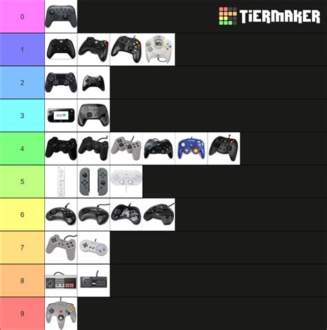 Game Controllers List