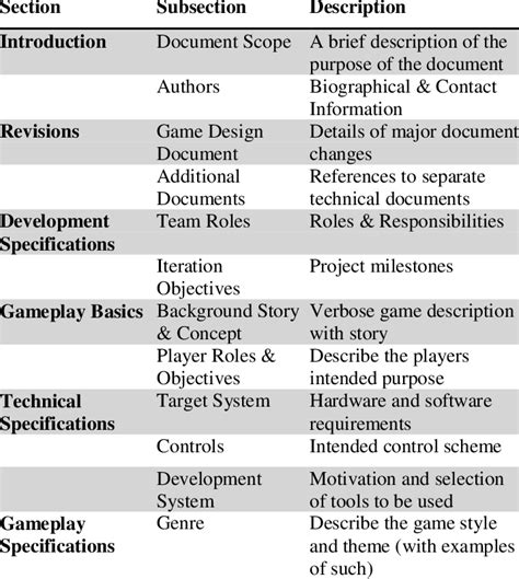 game design document template download