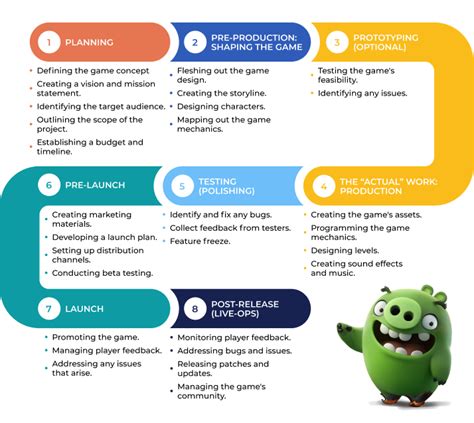 Game Development Process