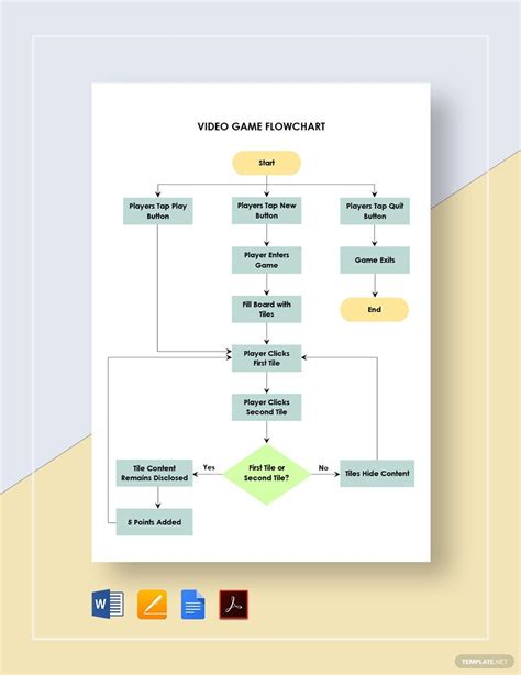 Game Flowchart Examples