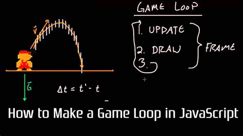 Game Loop Javascript