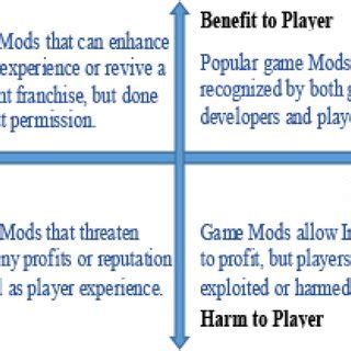 game mod benefits