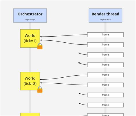 Game Multithreading Programming
