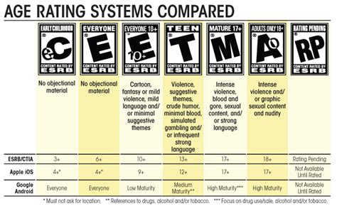 game rating scale
