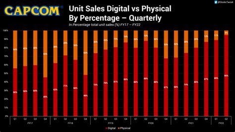 Game Sales Figures