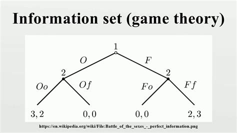 Game Theory Information Set Strategy