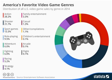 <h3>Game Genres and Platforms</h3>