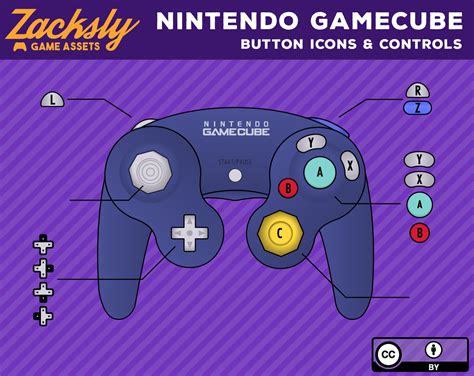 Gamecube Controller Buttons Layout