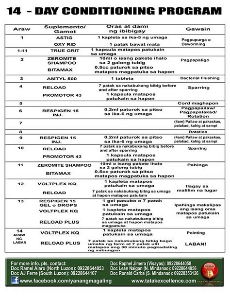 Gamefowl Conditioning Tips