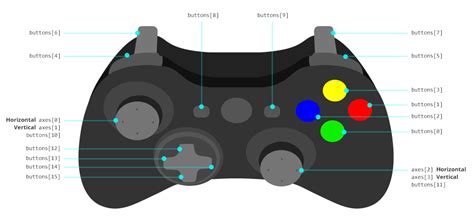 Gamepad Api Codepen