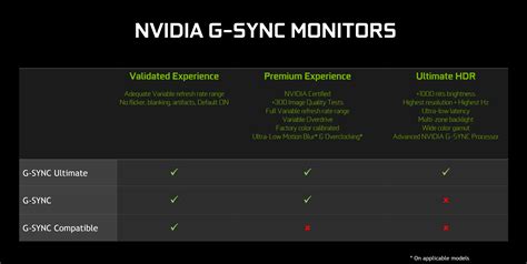 Games Supporting G-Sync