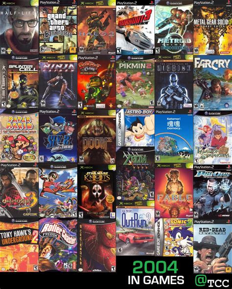 games 2004 pc list