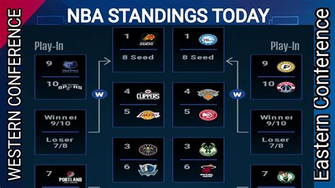 games today nba standings