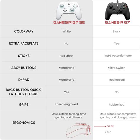 gamesir g7 vs g7 se