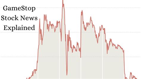 gamestop stock news explained