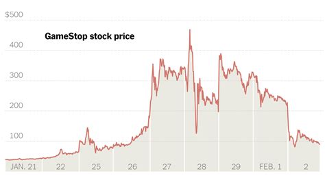 gamestop stock price today live chart today