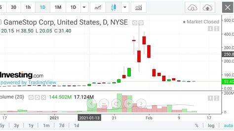 gamestop stock price today per share today