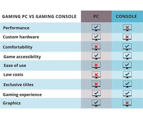 Gaming Computer Vs Console