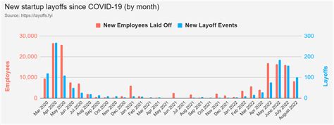 gaming industry layoffs