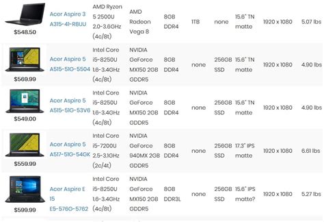 Gaming Laptop Comparison Chart