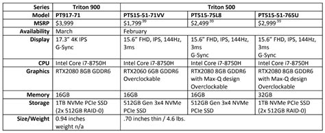 Gaming Laptop Specs Finder