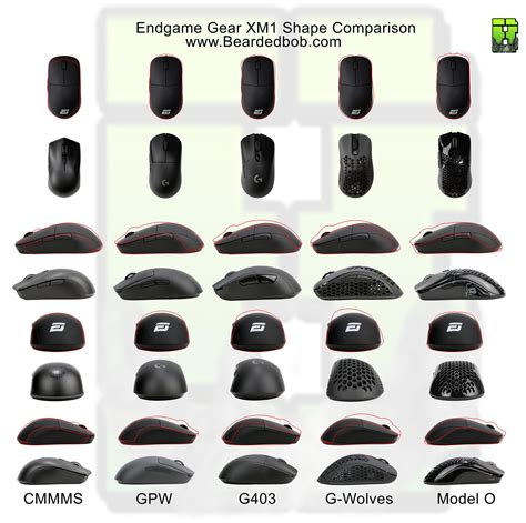 Gaming Mouse Shape Comparison