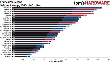 gaming video card comparison chart