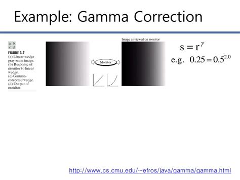 Gamma Correction Code Example