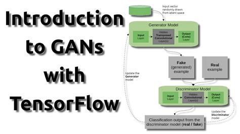 Gan Model Tensorflow