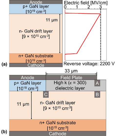 Gan Pin Diode