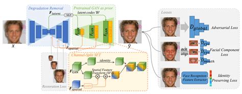 gan transform image mapping